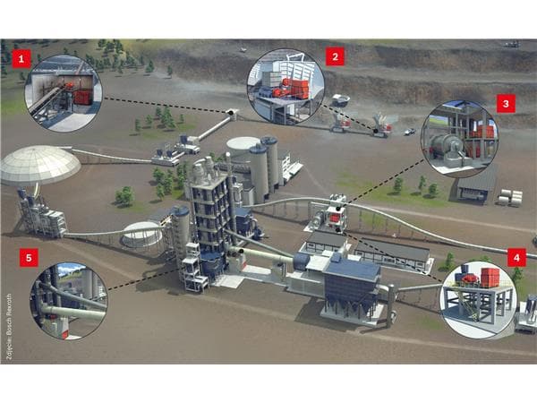 Bosch Rexroth - produkcja cementu