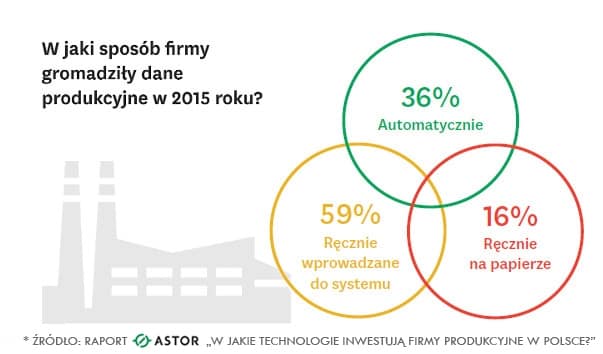 astor rozwiązania z zakresu automatyki