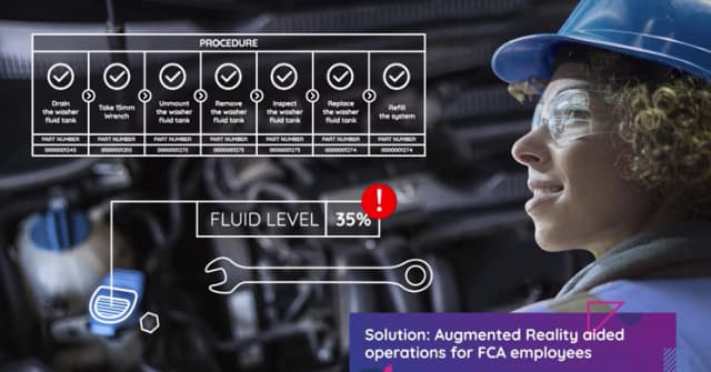 augmentem relity - sztyczna inteligencja - Transition Technology