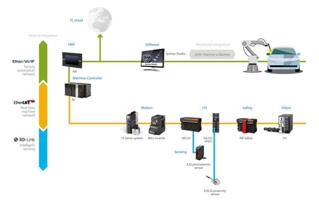 brakujące ogniwo w IO-Link: brakujące ogniwo