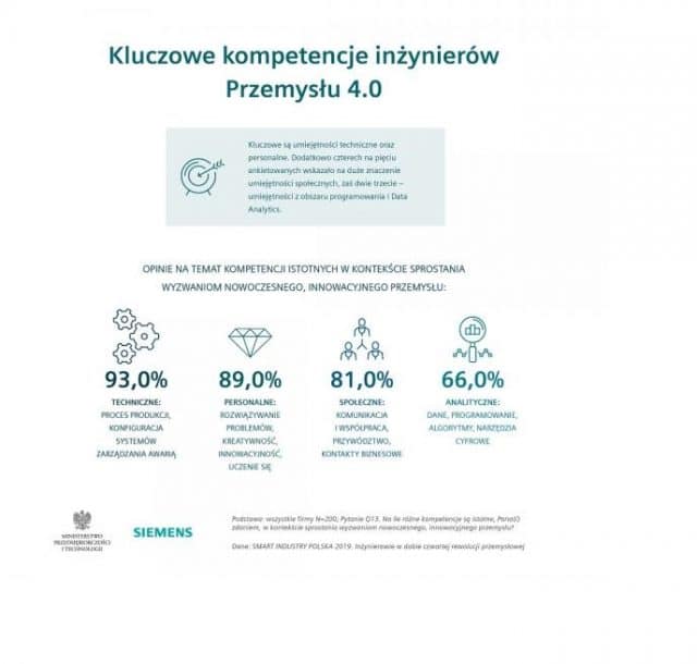 1 Portret inżyniera