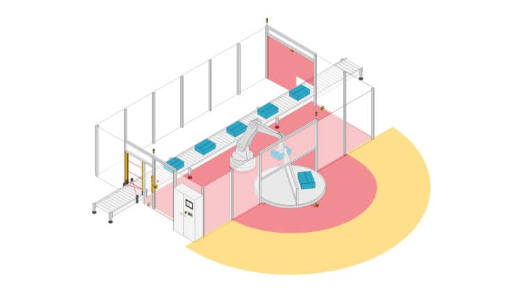 G_PSENscan_robot_packaging_area_3_stationary_protection_zones_20 Monitorowanie obszaru
